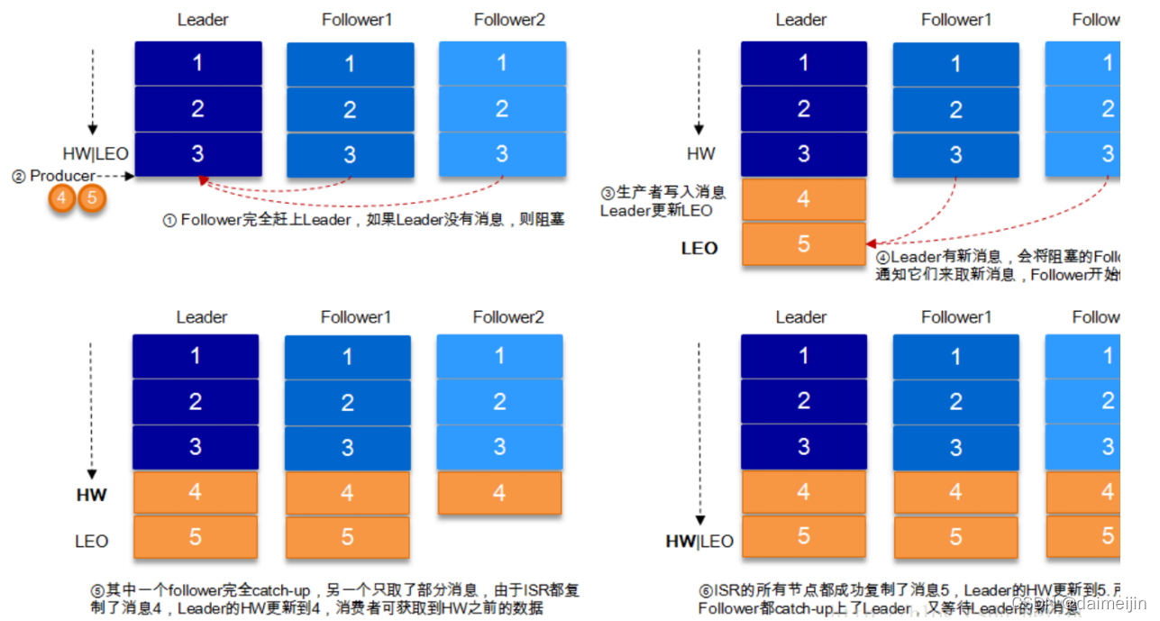 kafka底层通信协议 kafka 底层数据结构_kafka_04