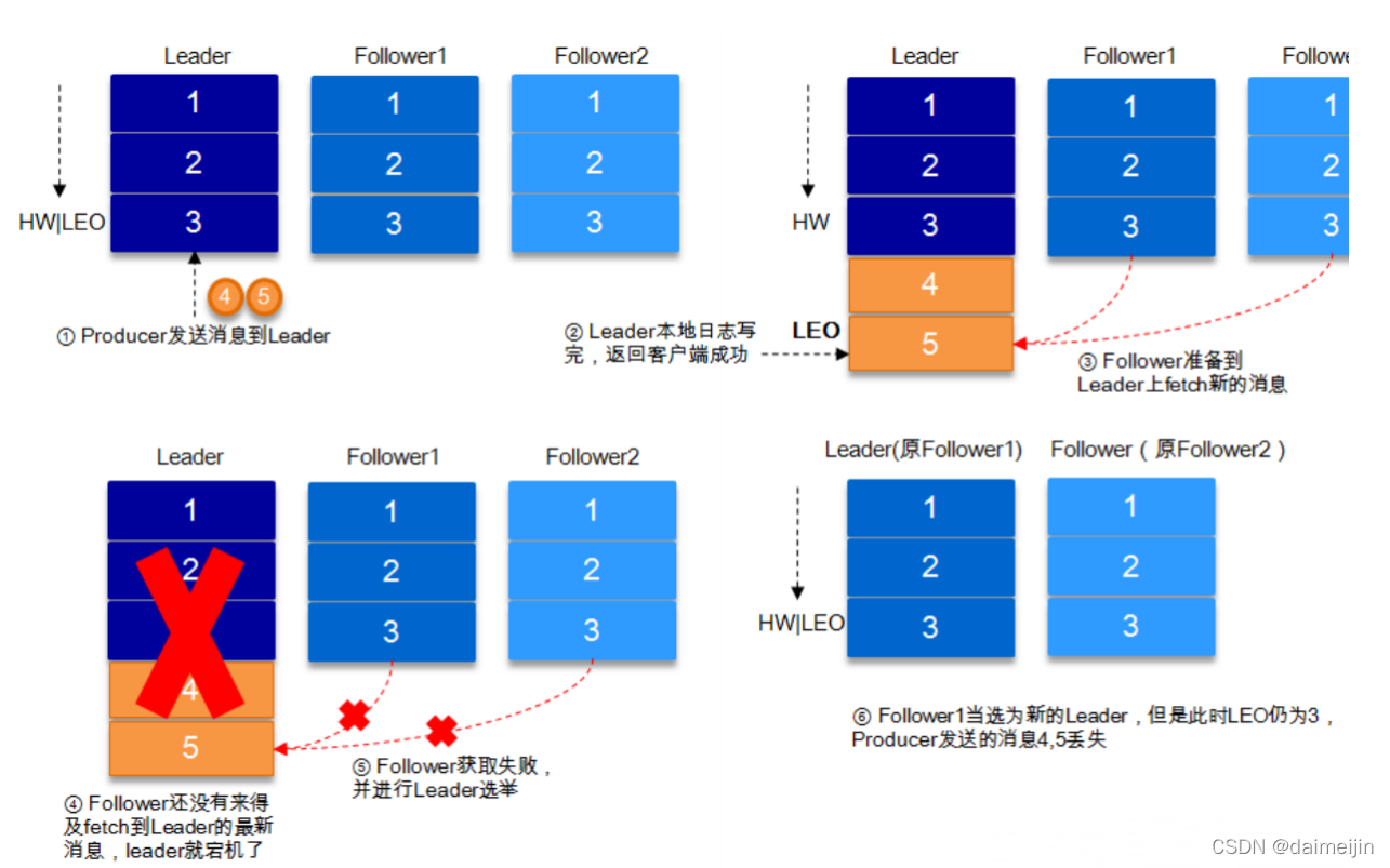 kafka底层通信协议 kafka 底层数据结构_kafka底层通信协议_05