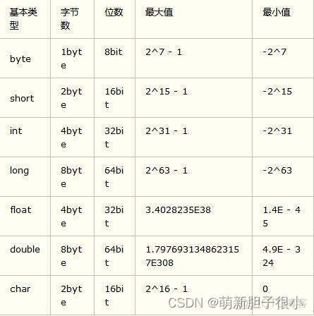 java中如何写反斜杠 java的斜杠什么意思_赋值