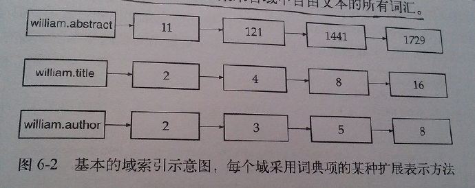 LSTM 向量 权重 权重向量计算_LSTM 向量 权重