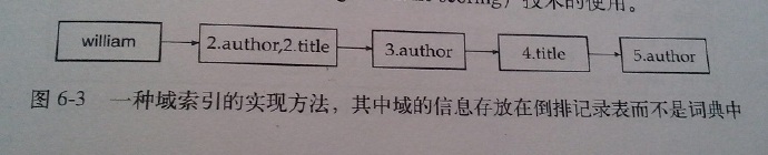 LSTM 向量 权重 权重向量计算_参数化_02