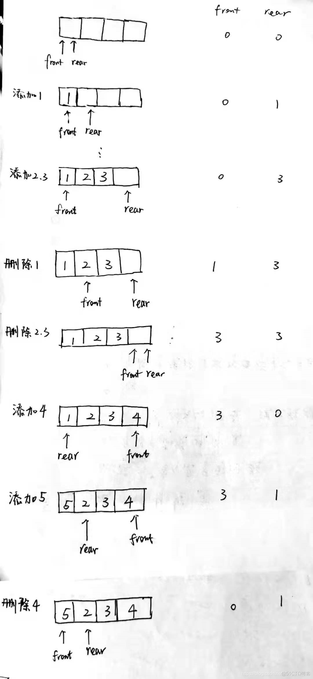 java简单队列执行任务怎么写 java实现任务队列_队列