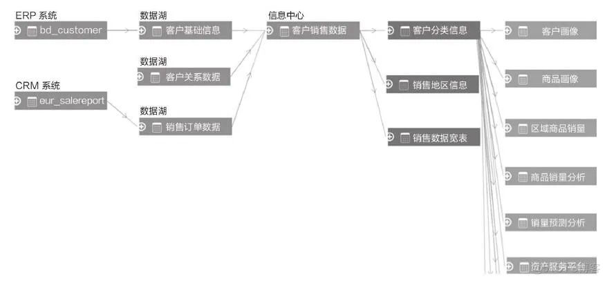 元数据管理整体架构 元数据管理是什么_数据_02