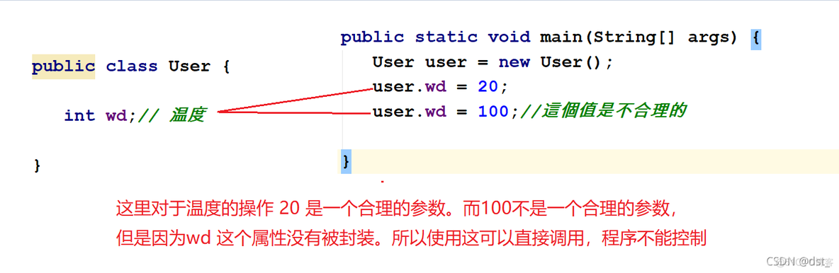 一个java项目中可以包含多个子项目吗 一个java项目 几个main方法_封装_20