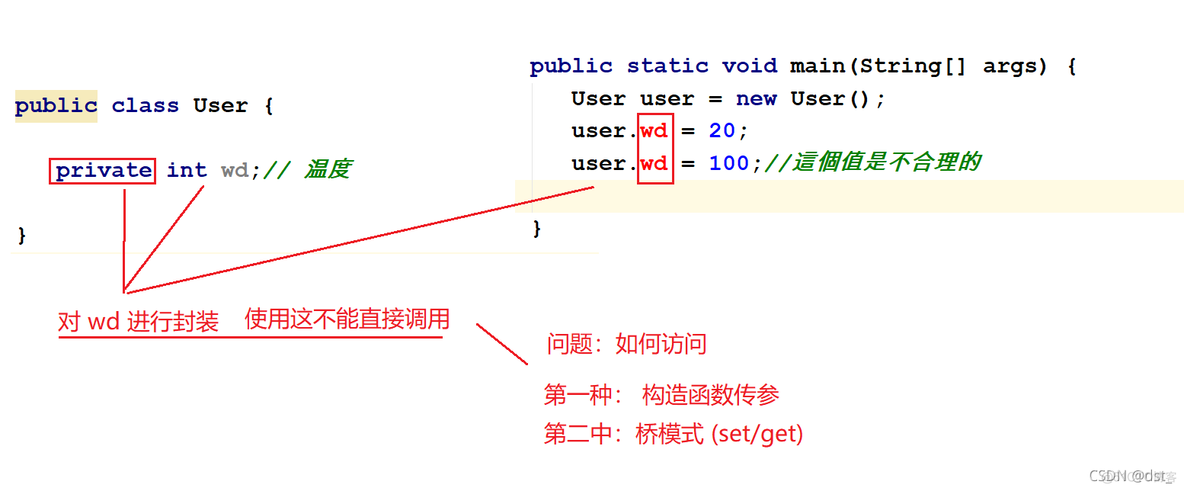 一个java项目中可以包含多个子项目吗 一个java项目 几个main方法_方法重载_21