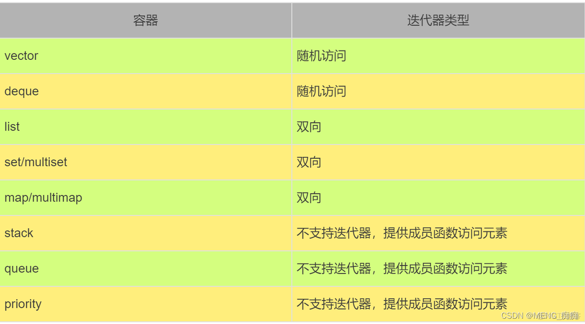 适配器vlan 适配器图片_迭代器_04