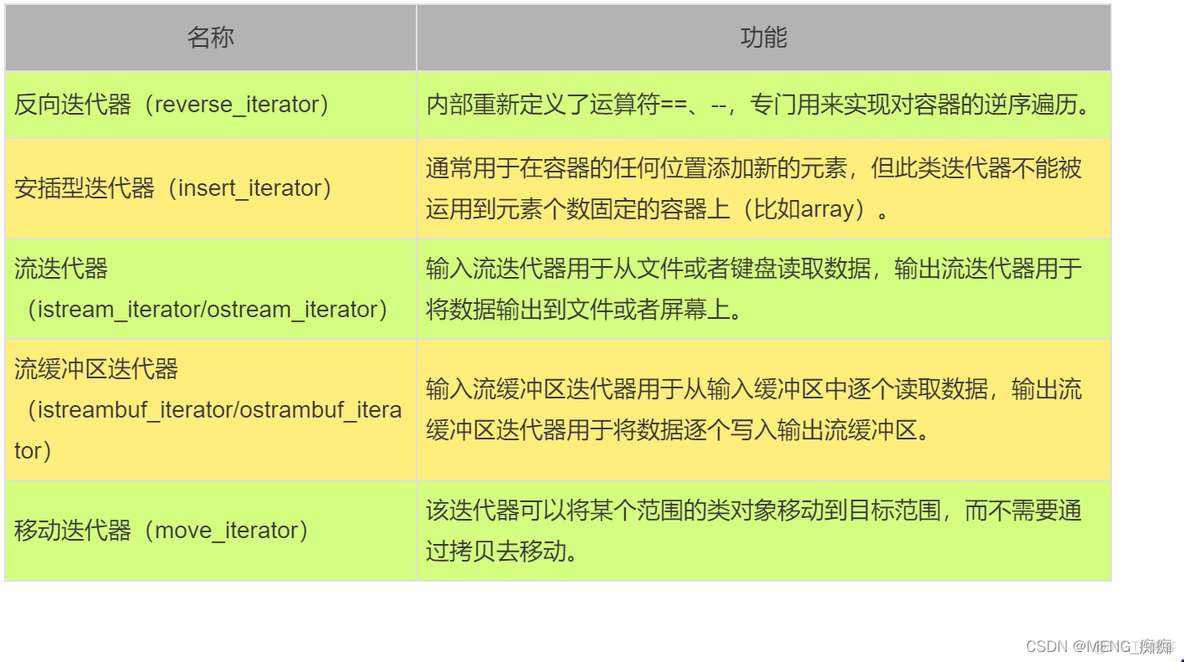 适配器vlan 适配器图片_迭代器_05