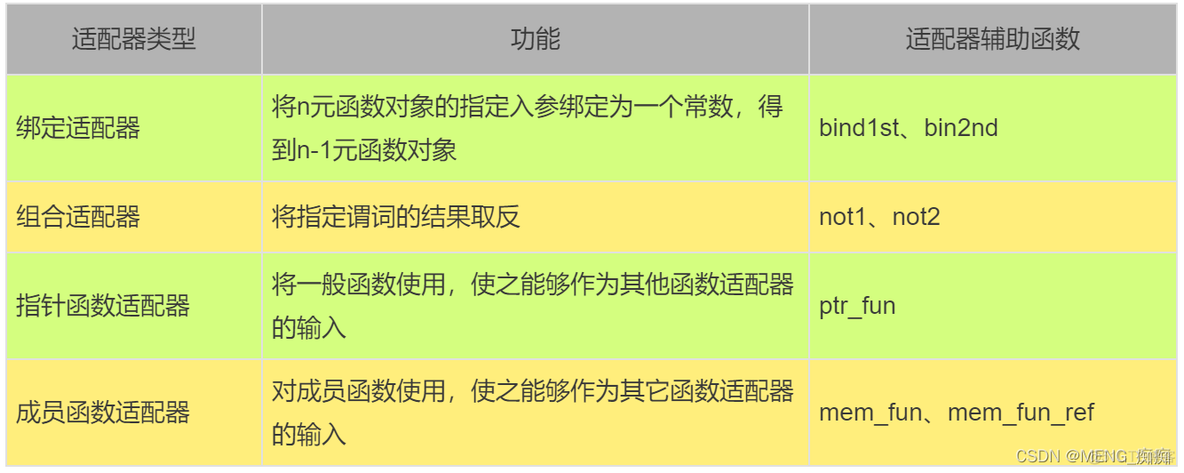 适配器vlan 适配器图片_stl_06