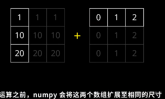 什么时候用python 什么时候rpa 什么时候用numpy.什么时候用pandas_什么时候用python 什么时候rpa_19