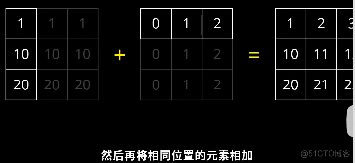 什么时候用python 什么时候rpa 什么时候用numpy.什么时候用pandas_数据_20