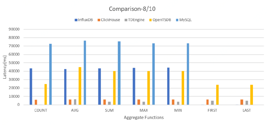 时序聚类 船舶航线优化 python 时序数据聚类_物化视图_06