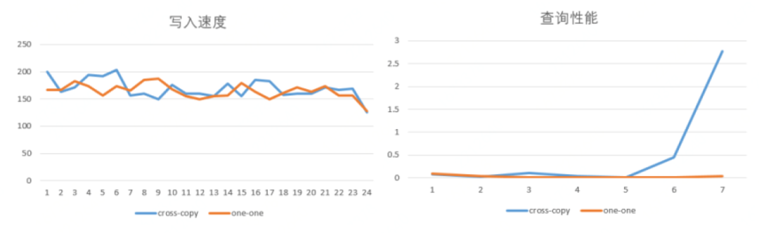 时序聚类 船舶航线优化 python 时序数据聚类_数据_11