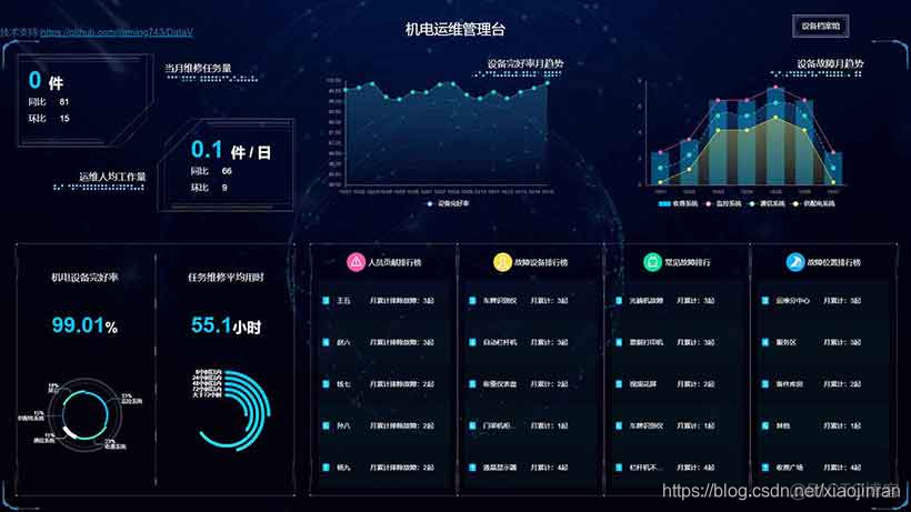 开源大模型llama python调用 开源datav_html_02