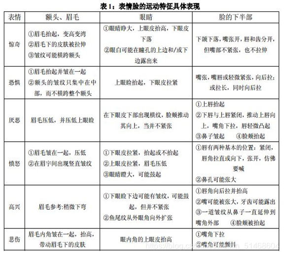 基于 Python 的车载人脸情绪 检测报警系统 运用 人脸情绪识别_图像处理_02