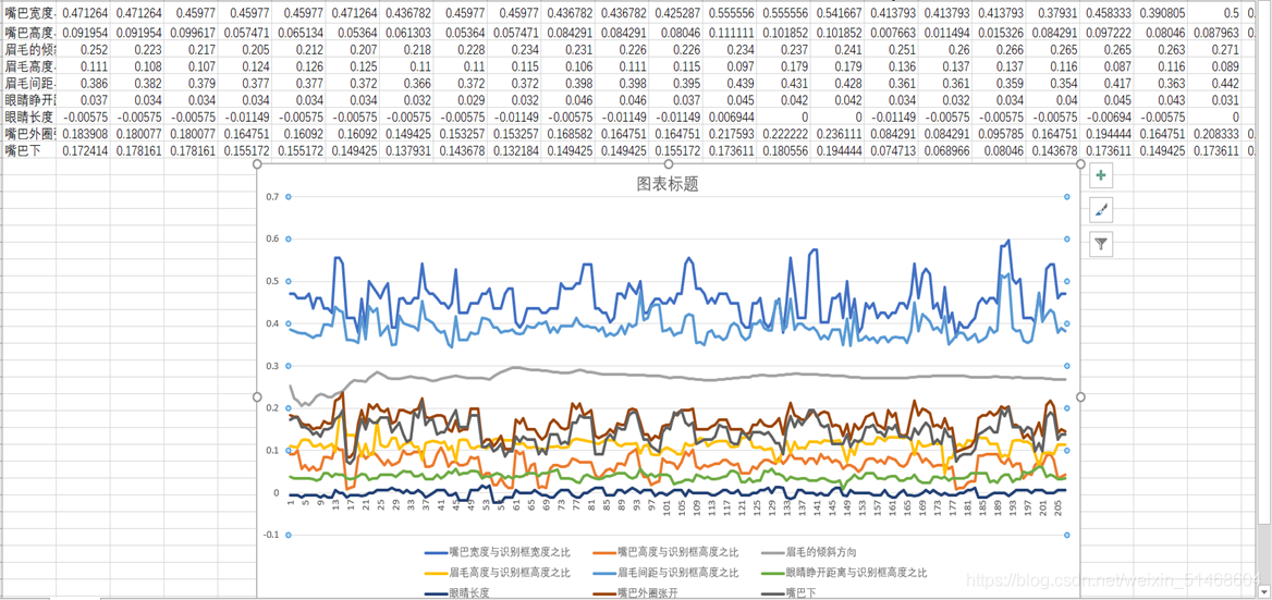 基于 Python 的车载人脸情绪 检测报警系统 运用 人脸情绪识别_机器学习_04