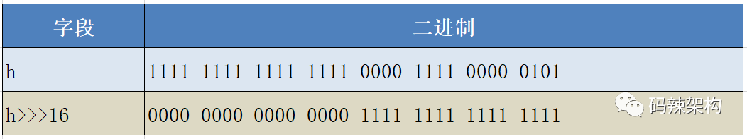 java hashMap找出最大值 hashmap的最大值_java hashMap找出最大值