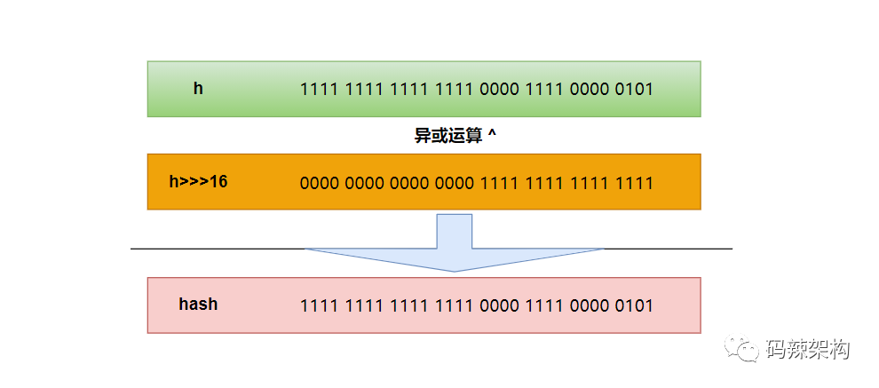 java hashMap找出最大值 hashmap的最大值_java hashMap找出最大值_02