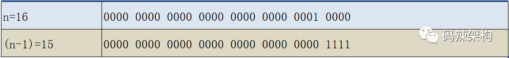 java hashMap找出最大值 hashmap的最大值_红黑树_03