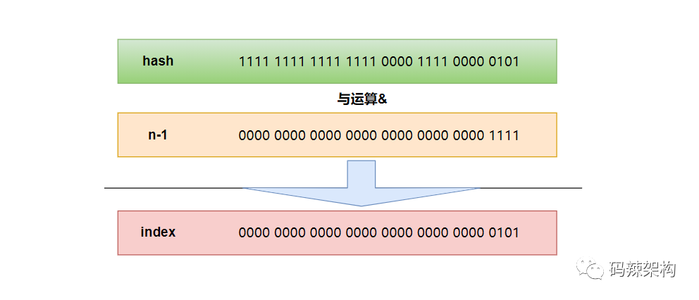 java hashMap找出最大值 hashmap的最大值_数组_04