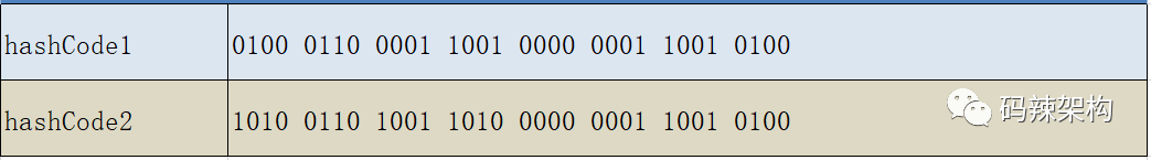 java hashMap找出最大值 hashmap的最大值_红黑树_05