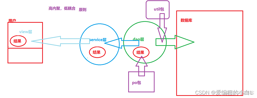 java cs架构技术 java实现cs架构_创建数据库_02