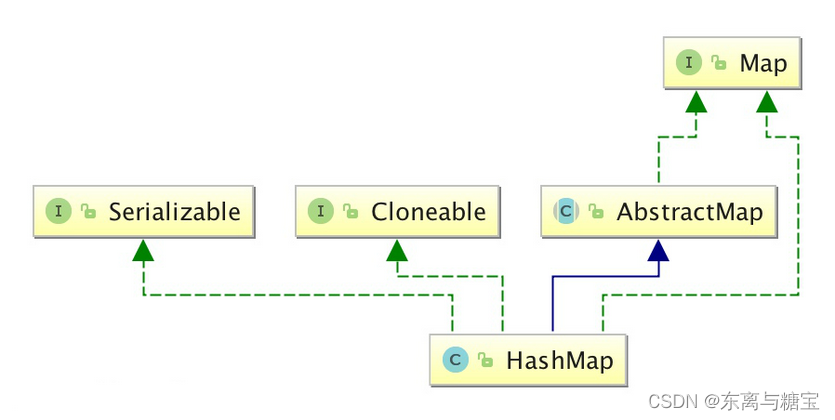 java Map中double最大的值 java map最大长度_键值对