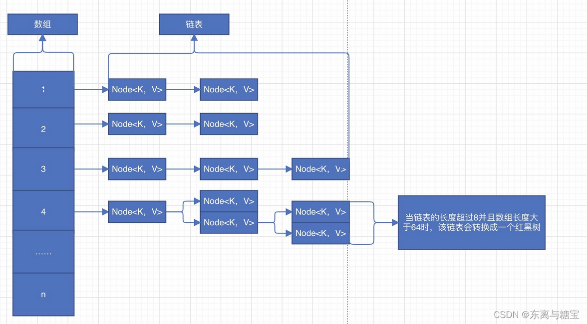 java Map中double最大的值 java map最大长度_后端_04