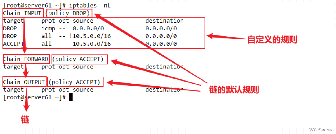 iptables 指定ip端口放行 iptables port_iptables_04