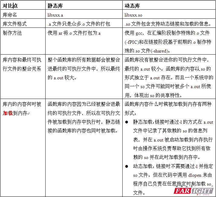 iOS 如何添加静态库 怎么使用静态库_数学