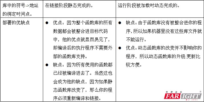 iOS 如何添加静态库 怎么使用静态库_bug_02