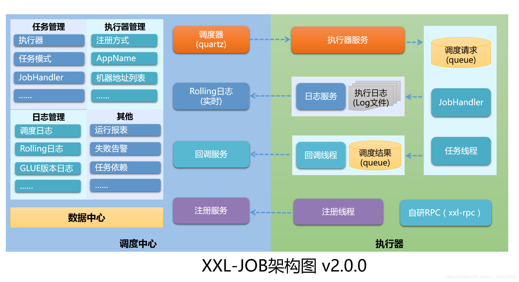 springboot如何实现任务队列和处理 springboot 任务调度中心_spring boot