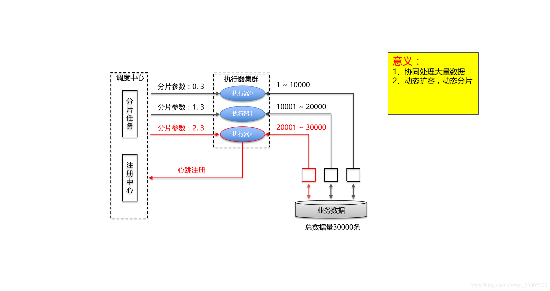 springboot如何实现任务队列和处理 springboot 任务调度中心_tomcat_02