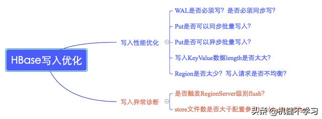 hbase snapshot 超时 hbase超时机制_性能优化