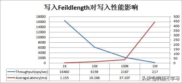 hbase snapshot 超时 hbase超时机制_数据_02