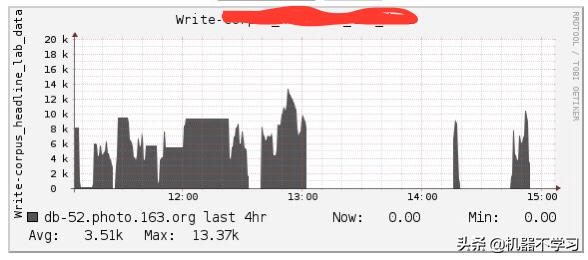 hbase snapshot 超时 hbase超时机制_客户端_03