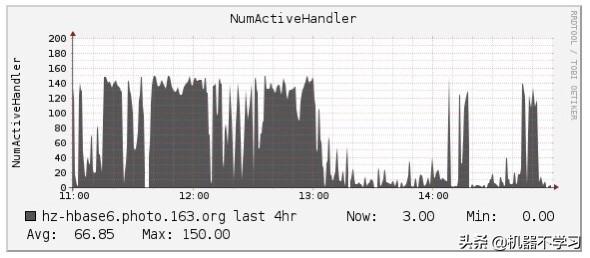 hbase snapshot 超时 hbase超时机制_客户端_04