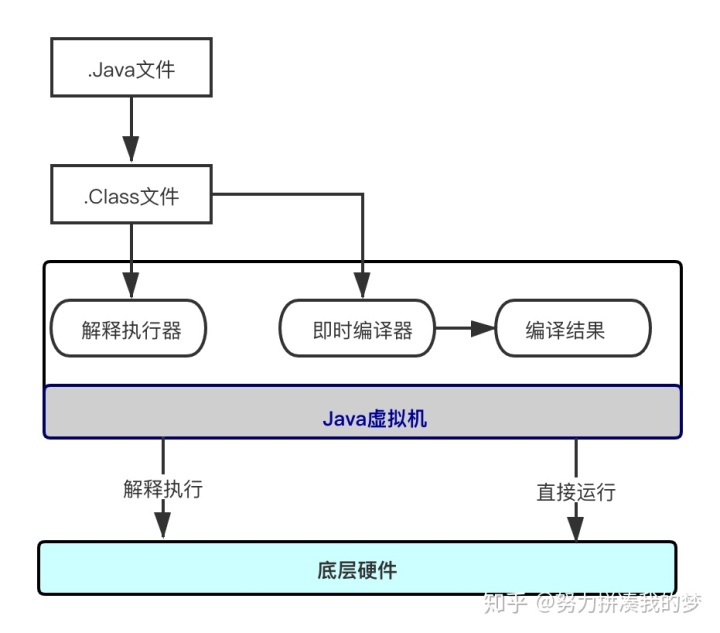 github java项目编译 java编译项目命令_Java_03