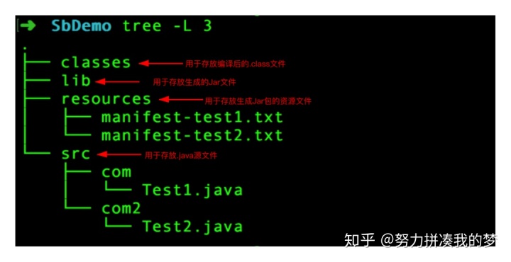 github java项目编译 java编译项目命令_Java_09