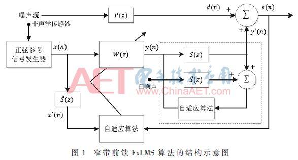 fpga 中值滤波 就近填充 fpga自适应滤波_fpga 中值滤波 就近填充