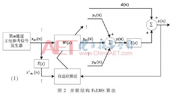 fpga 中值滤波 就近填充 fpga自适应滤波_复用_04