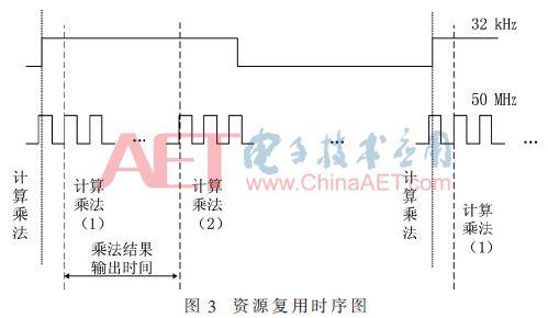 fpga 中值滤波 就近填充 fpga自适应滤波_乘法器_06