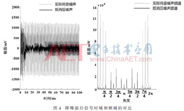 fpga 中值滤波 就近填充 fpga自适应滤波_乘法器_08