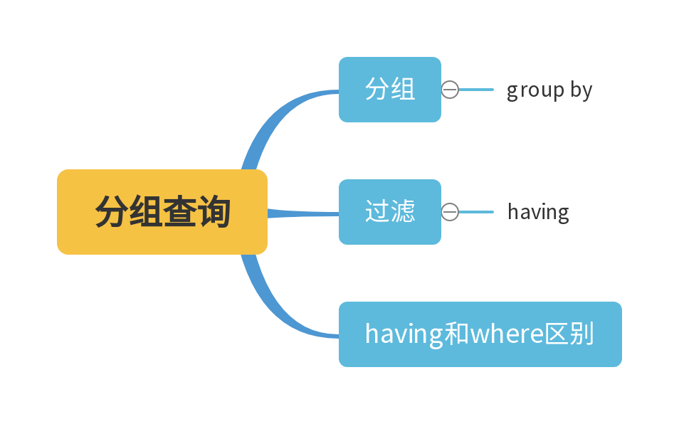 emodb数据库使用 数据库empty set_mysql_07