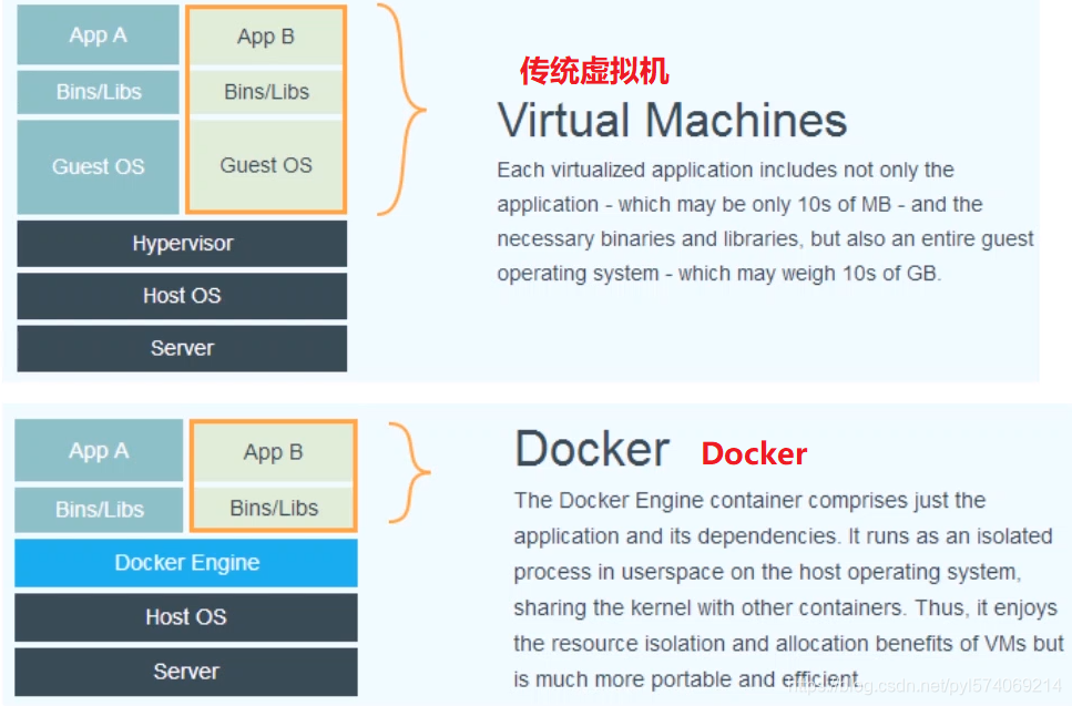 docker win10旧版本 docker版本1.13_ubuntu