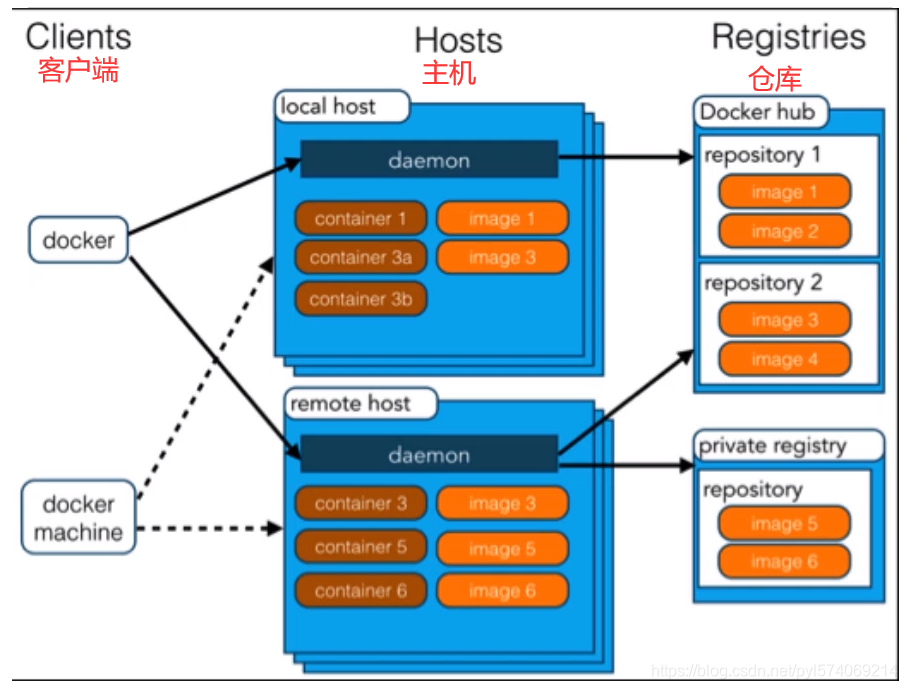 docker win10旧版本 docker版本1.13_docker_03