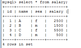 mysql中Btree 应用 mysql bi_表操作与表联结_06