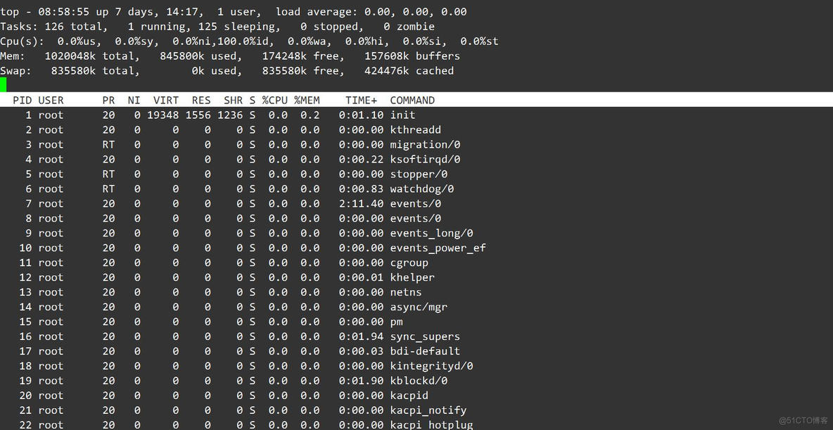 centos jps kill进程 centos进程监控_物理内存