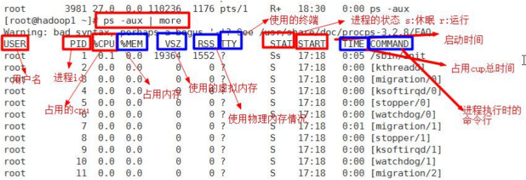 centos 7 查询进程id centos7查看所有进程_基本语法_02