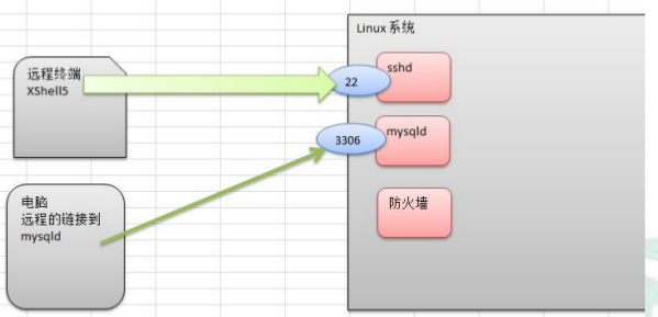 centos 7 查询进程id centos7查看所有进程_运行级别_10