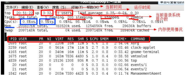 centos 7 查询进程id centos7查看所有进程_基本语法_20